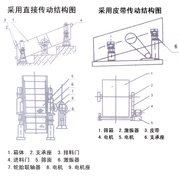圓振動篩生產(chǎn)工藝結(jié)構(gòu)圖 201204191334819165864.jpg