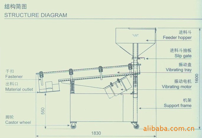 直線振動篩結(jié)構(gòu)簡圖 直線振動篩結(jié)構(gòu)簡圖.jpg